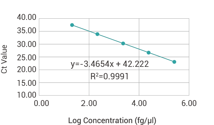 Human Residual DNA Detection Kit (qPCR).png Human Residual DNA Detection Kit (qPCR).png
