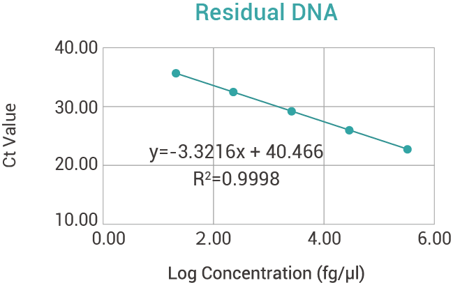 E.coli Residual DNA Detection Kit (qPCR).png E.coli Residual DNA Detection Kit (qPCR).png