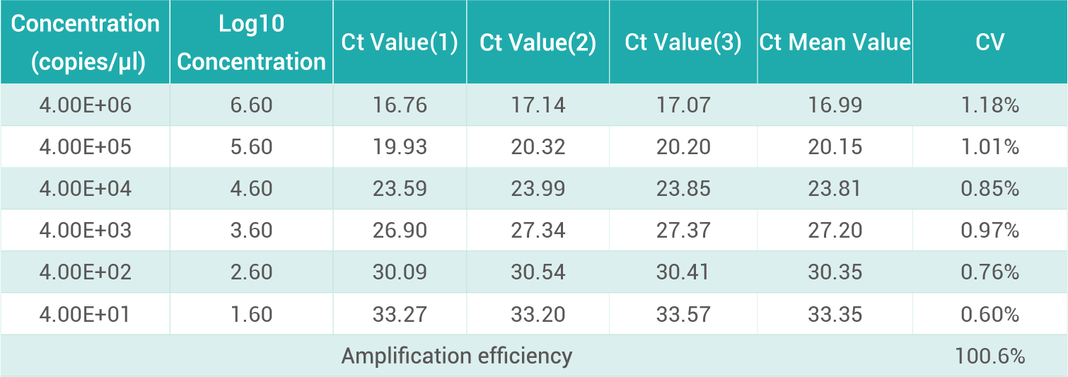 Plasmid Residual DNA Detection Kit (qPCR)2.png Plasmid Residual DNA Detection Kit (qPCR)2.png